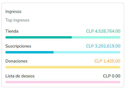Métricas de ingresos
