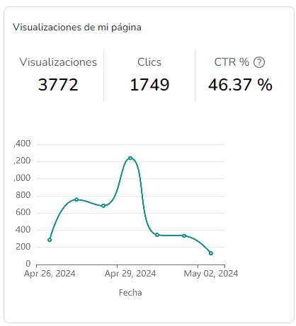 Métricas de visualizaciones y clics